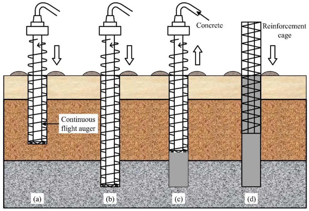 CFA Piles Category Archives Congo Soutenement Engineering Company cfa-piles-category-archives-congo-soutenement-engineering-company